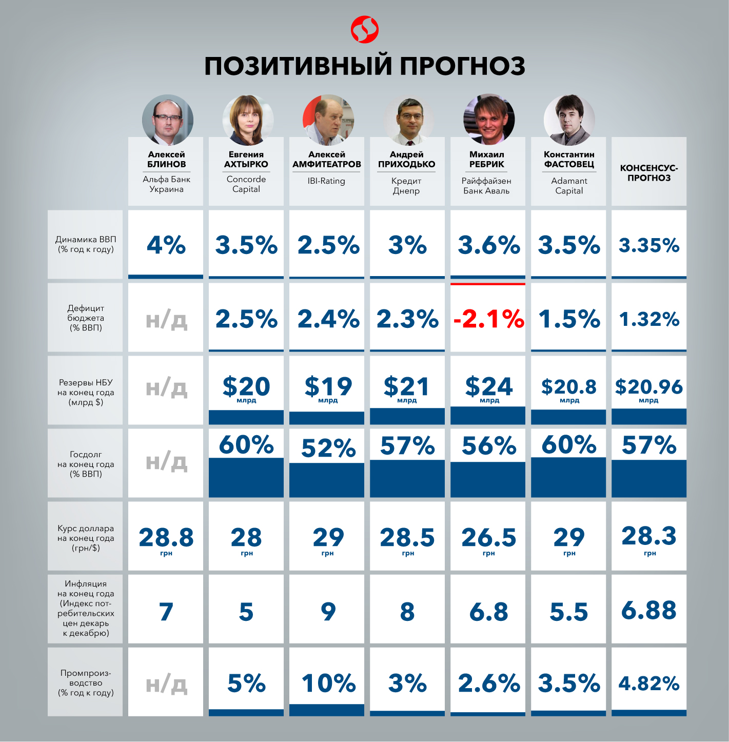Прогноз экспертов для экономики Украины на 2019 год картинки Прогноз экспертов для экономики Украины на 2019 год картинки