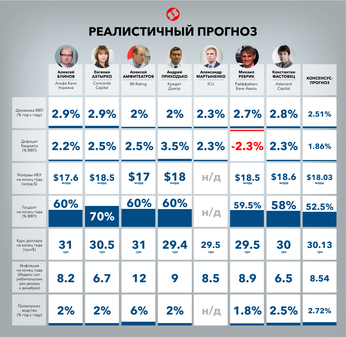 Смотреть - Прогноз экспертов для экономики Украины на 2019 год видео Посмотрите - Прогноз экспертов для экономики Украины на 2019 год видео