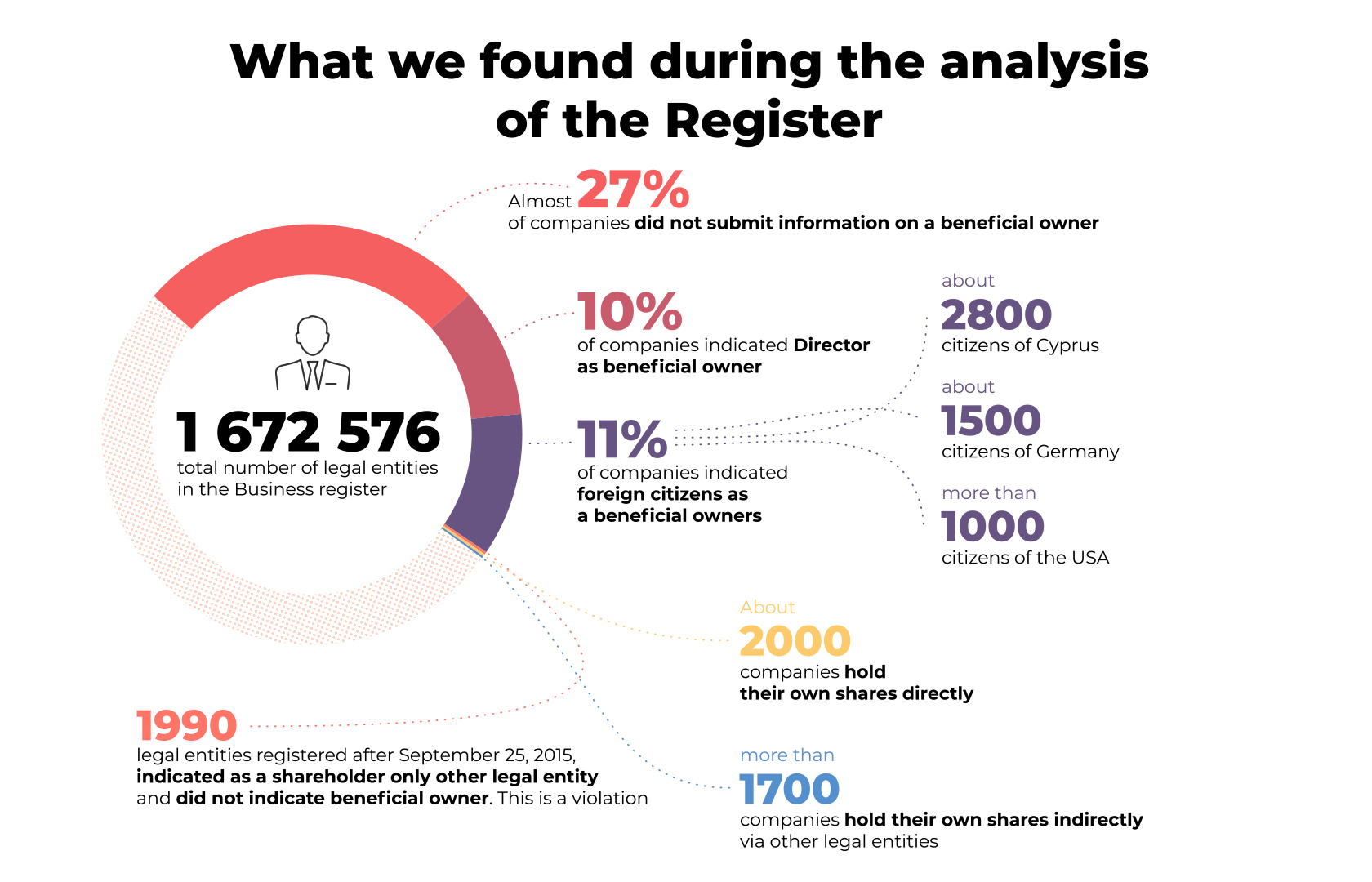 Beneficiary. What the USR talks about company owners