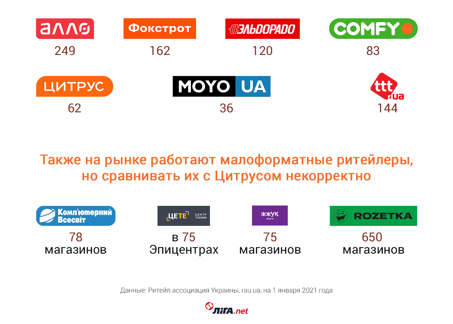 Цитрус магазин мобильных телефонов