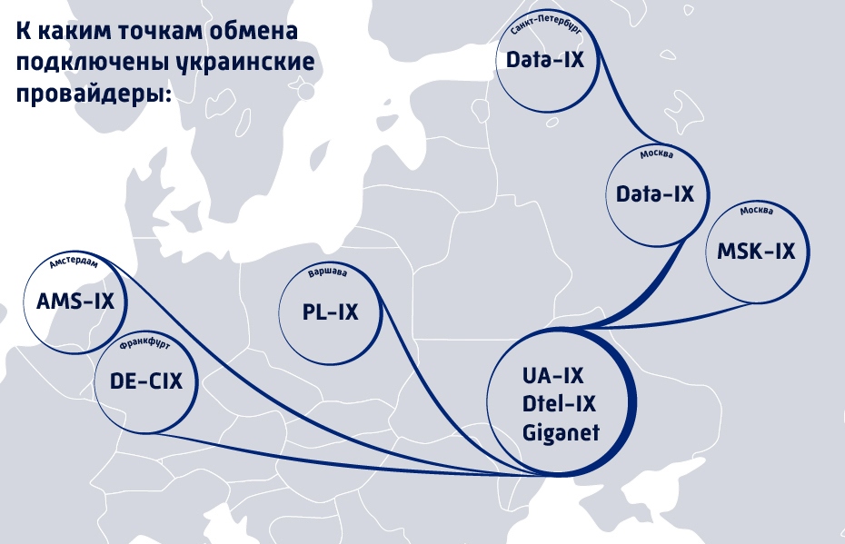 Точка обмена. Точка обмена трафиком. Карта точек обмена трафиком. Точки обмена трафиком в России. Точки обмена трафиком в мире.