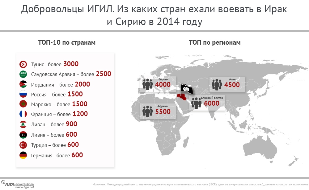 В какой стране произошло. Террористические страны. Армия ИГИЛ численность. Исламское государство численность.