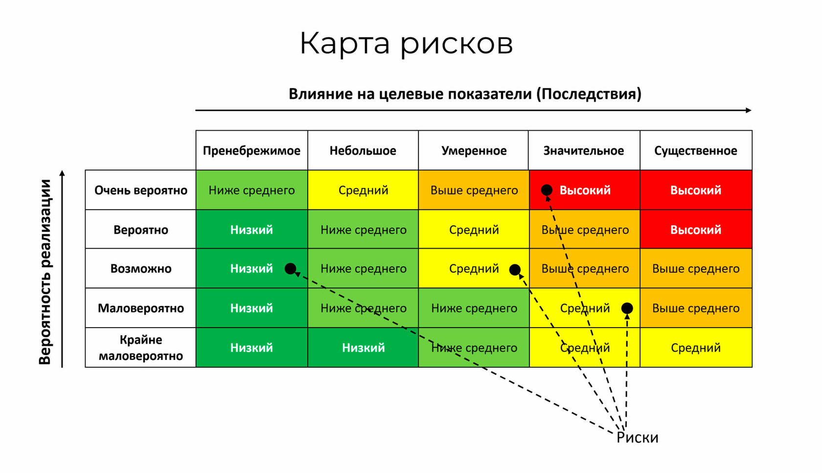 Карта матрица рисков