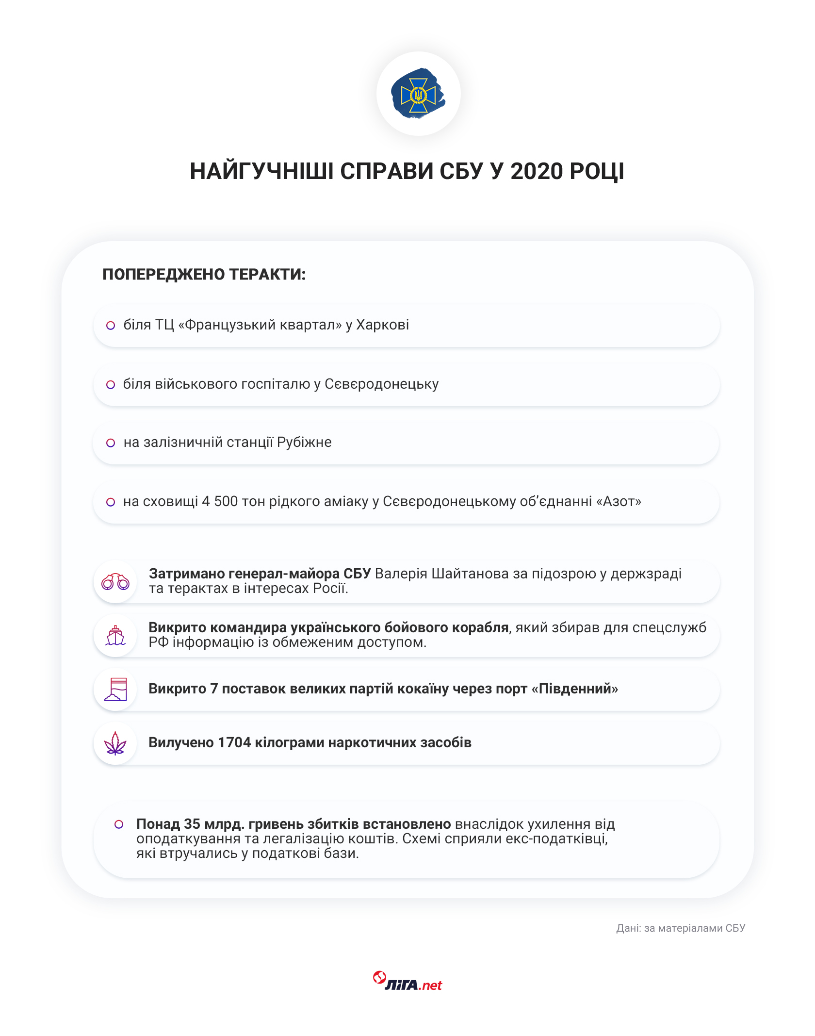Як влаштована Служба безпеки України і чому не допоможе реформа