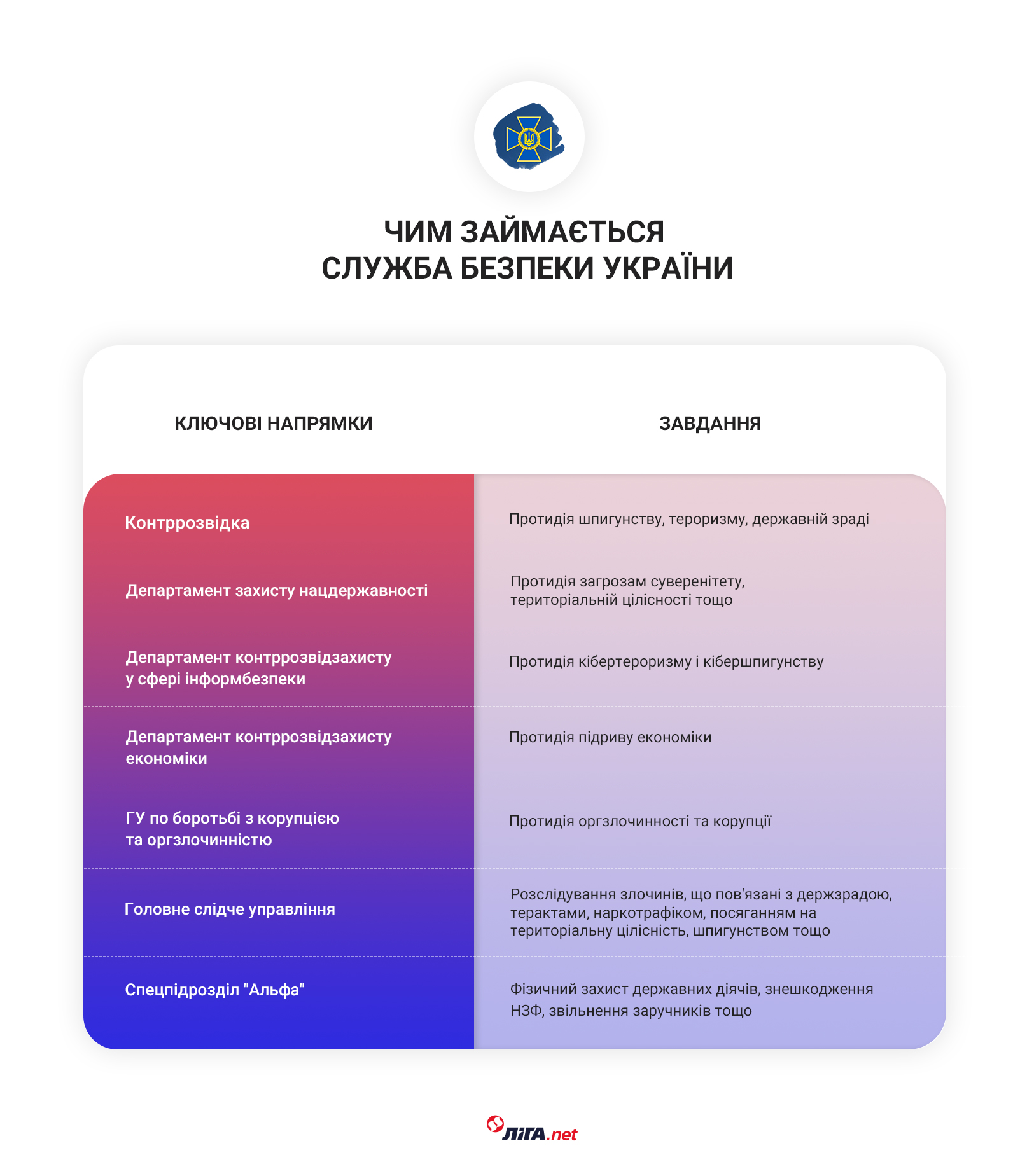 Як влаштована Служба безпеки України і чому не допоможе реформа