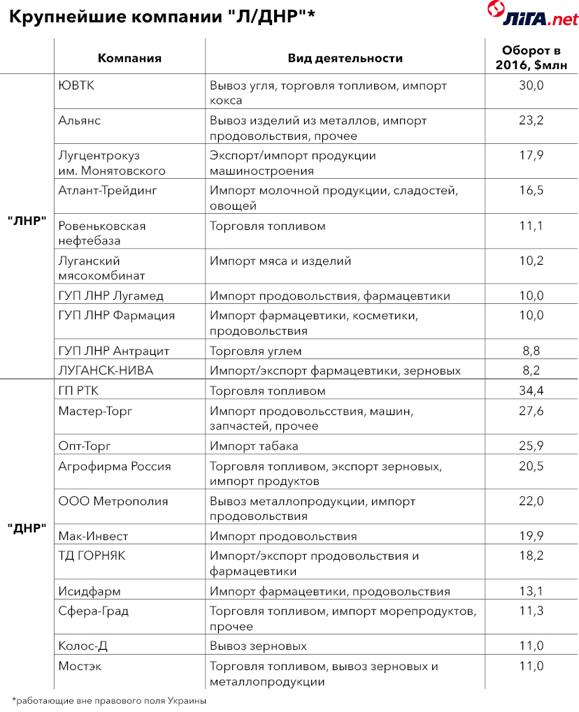 Денежный град. Экономика оккупированного Донбасса