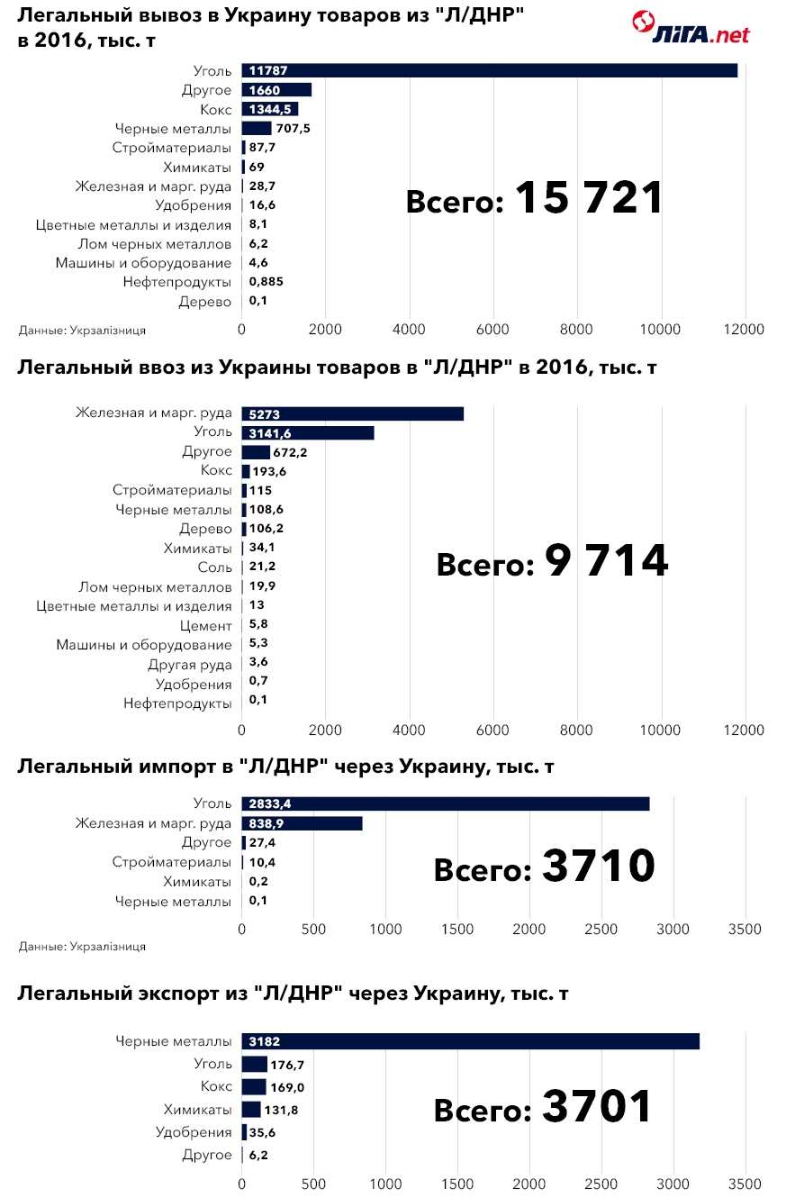 Денежный град. Экономика оккупированного Донбасса