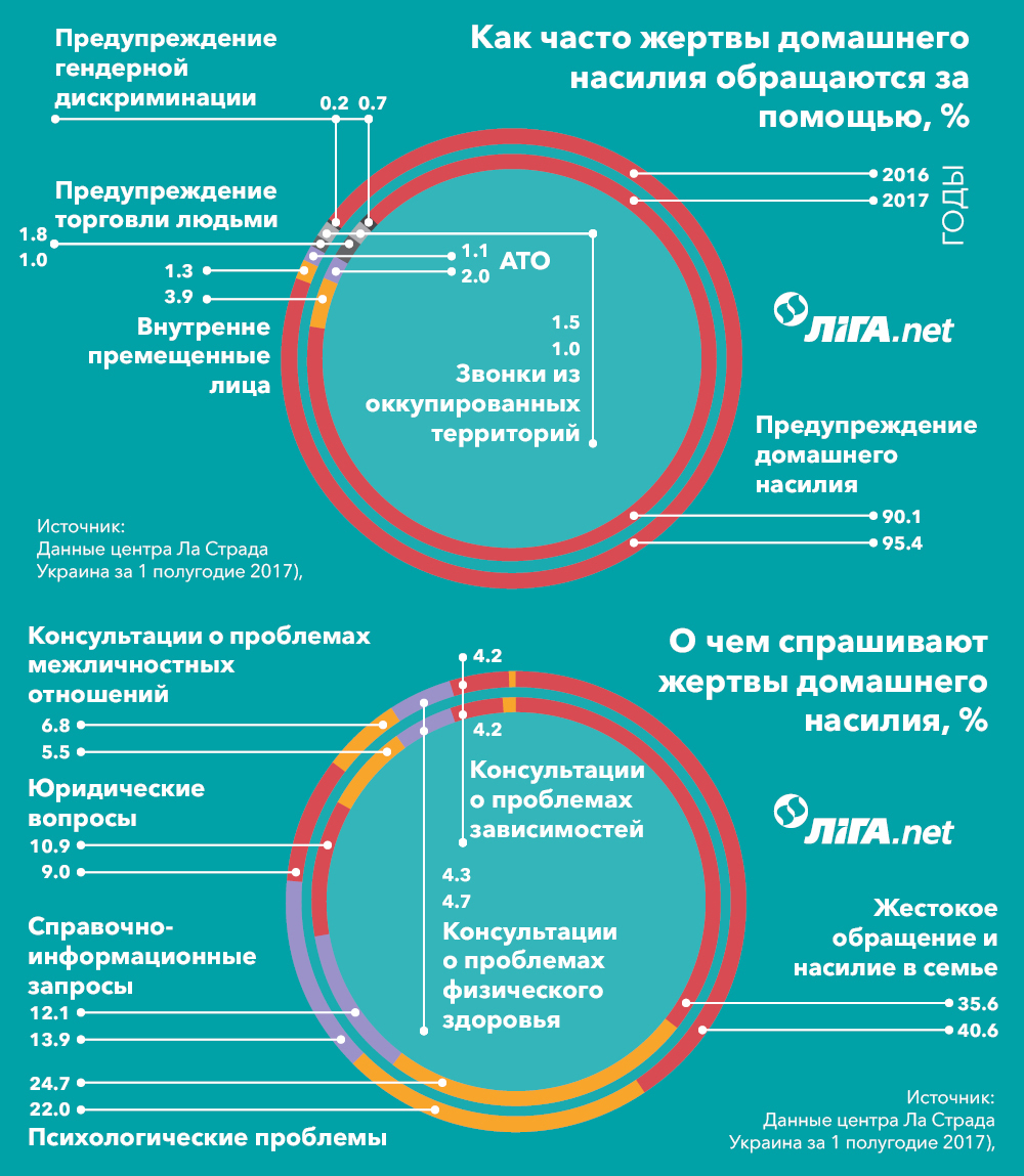 Второй шанс: как бизнес помогает жертвам домашнего насилия